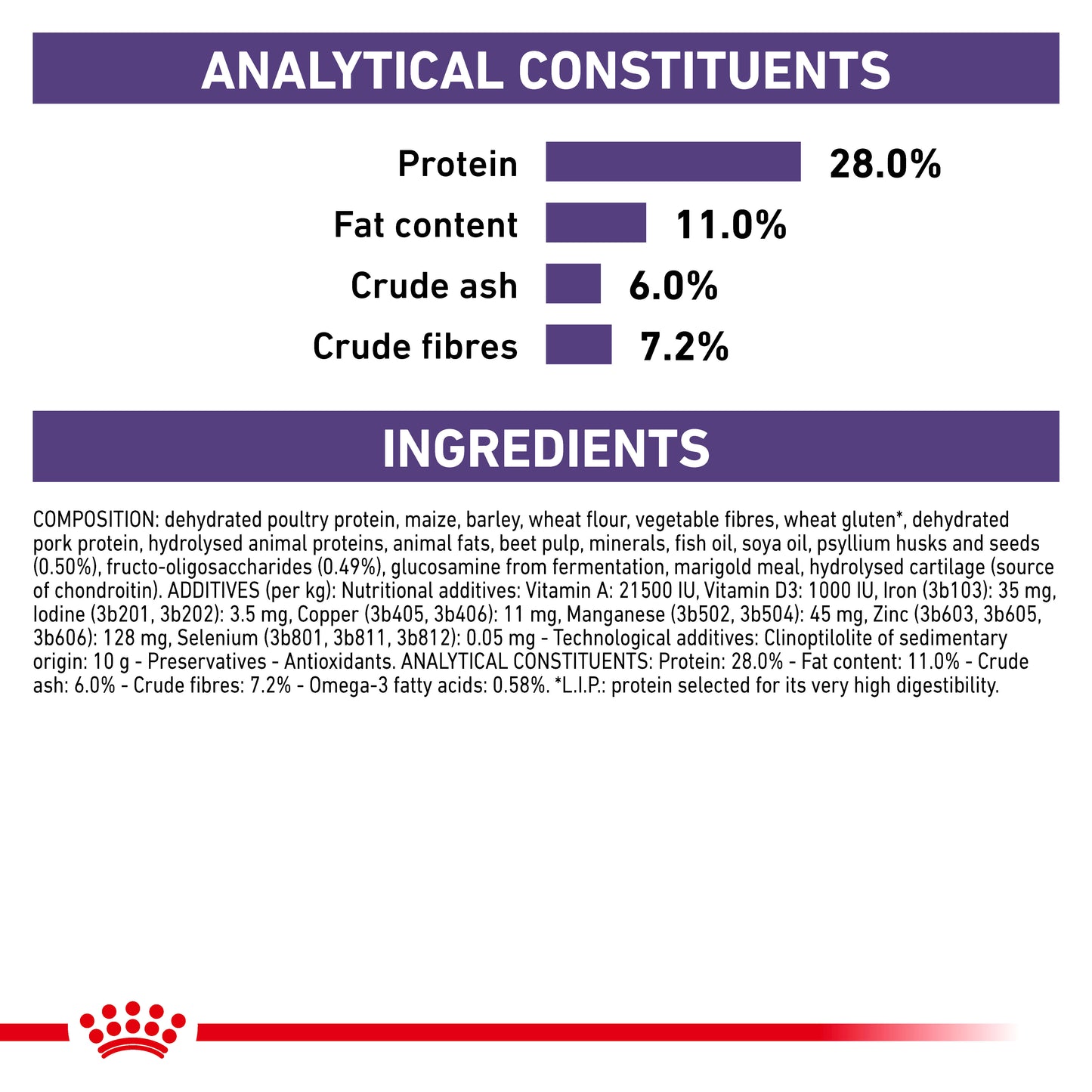 Royal Canin Neutered Adult Large Dog Adult Dry Dog Food