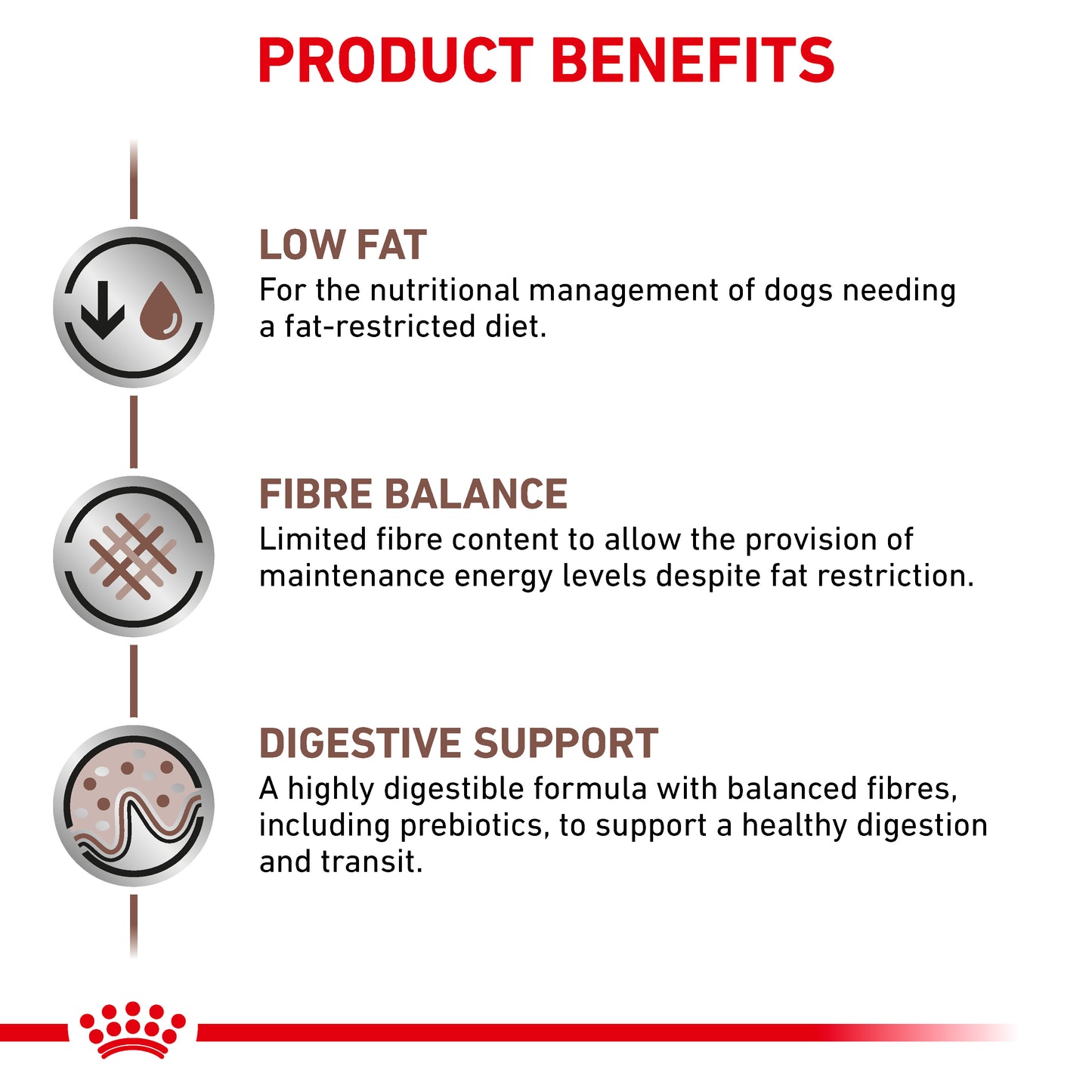 Royal Canin Gastrointestinal Low Fat Adult Dry Dog Food