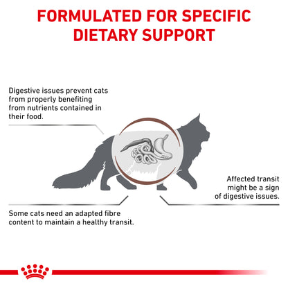 Royal Canin Gastrointestinal Fibre Response Adult Dry Cat Food