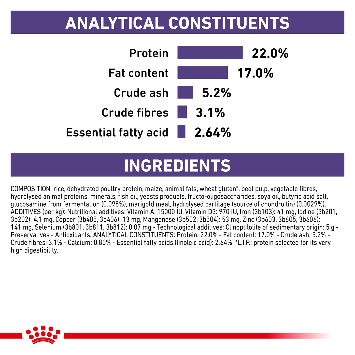 Royal Canin Dental Medium & Large Dog Adult Dry Dog Food