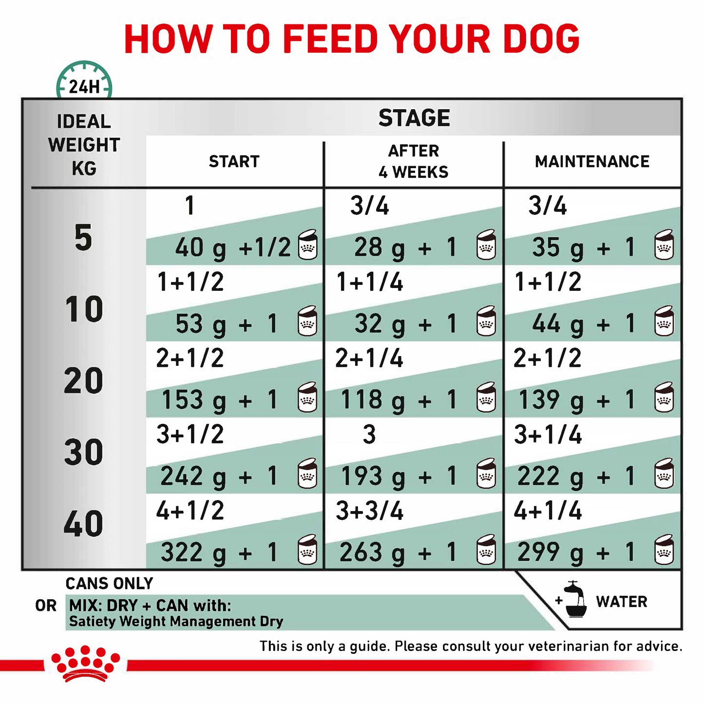 Royal Canin Satiety Weight Management Loaf Adult Wet Dog Food 12 x 410g