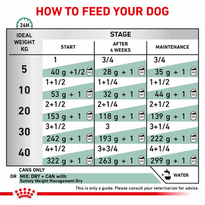 Royal Canin Satiety Weight Management Loaf Adult Wet Dog Food 12 x 410g