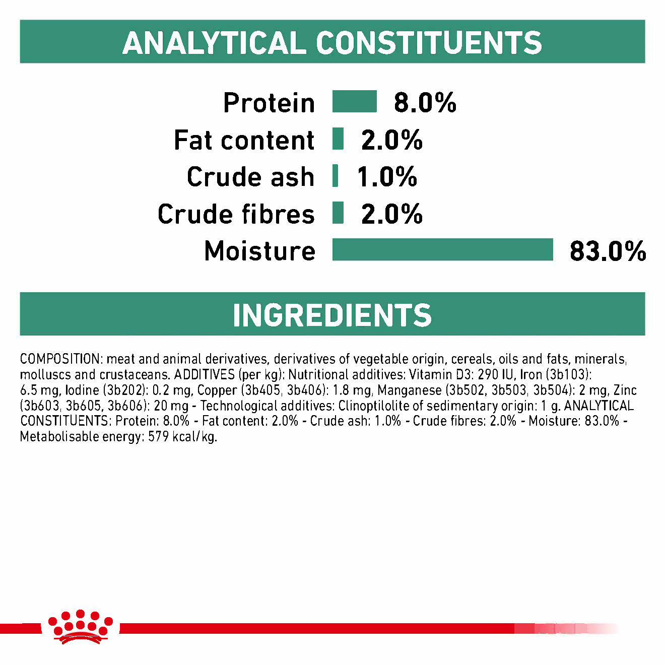 Royal Canin Satiety Weight Management Loaf Adult Wet Dog Food 12 x 410g