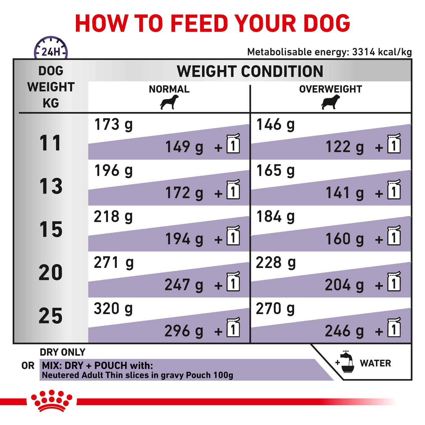Royal Canin Neutered Adult Medium Dog Adult Dry Dog Food