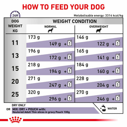 Royal Canin Neutered Adult Medium Dog Adult Dry Dog Food