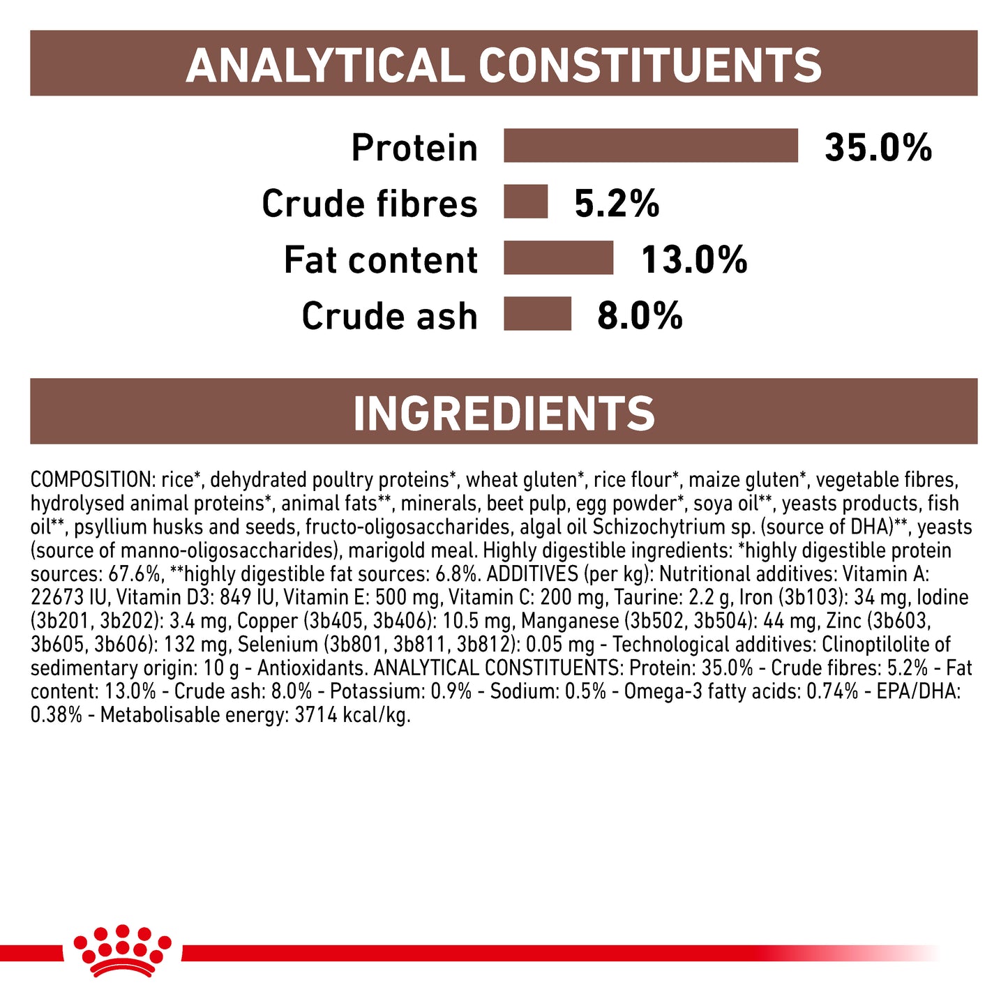 Royal Canin Gastrointestinal Moderate Calorie Adult Dry Cat Food