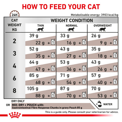Royal Canin Gastrointestinal Fibre Response Adult Dry Cat Food