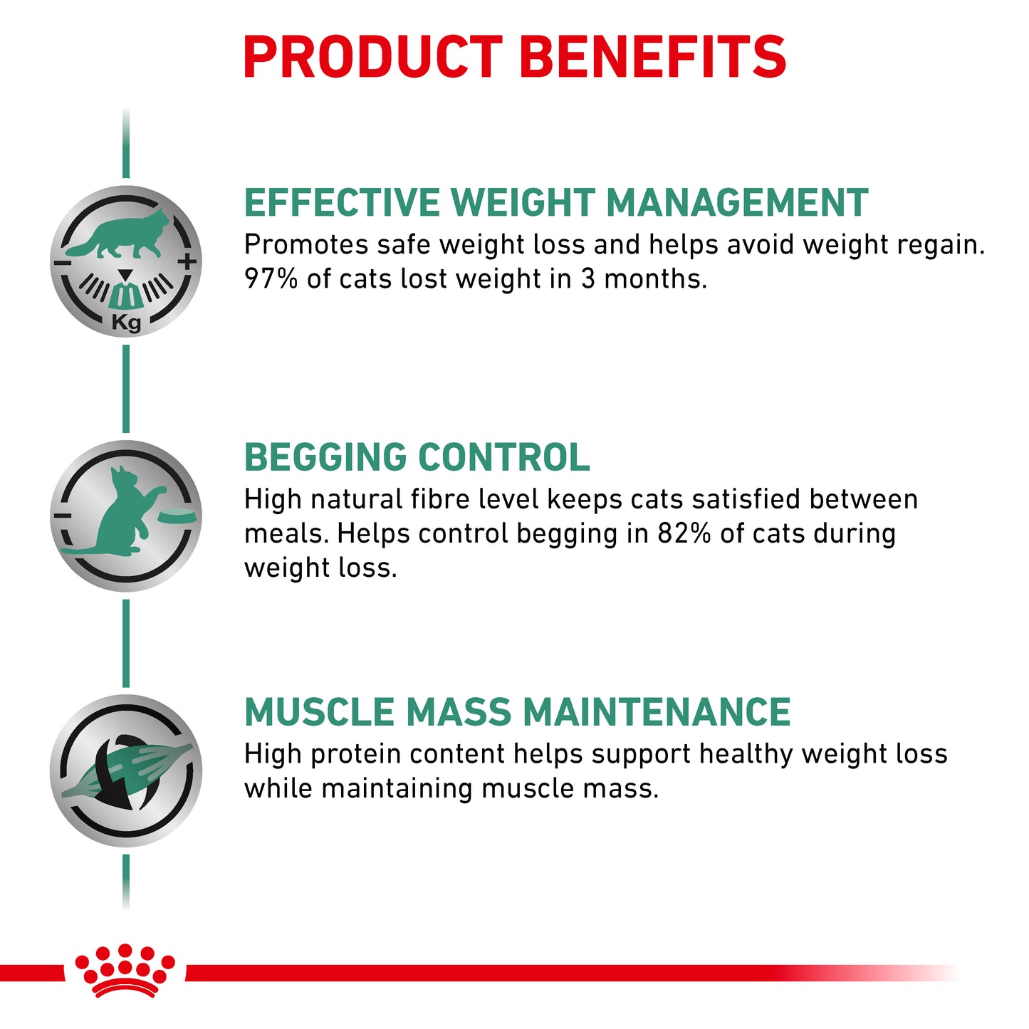 Royal Canin Satiety Weight Management Adult Dry Cat Food