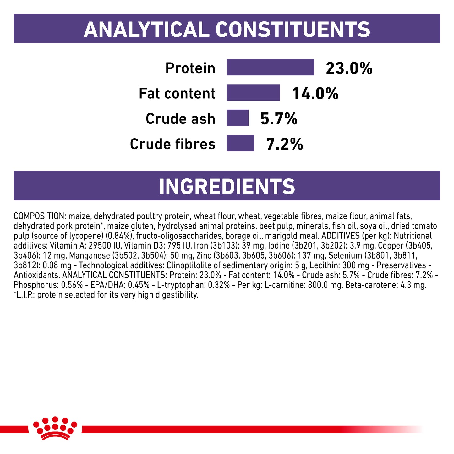 Royal Canin Mature Consult Medium Dog Senior Dry Dog Food