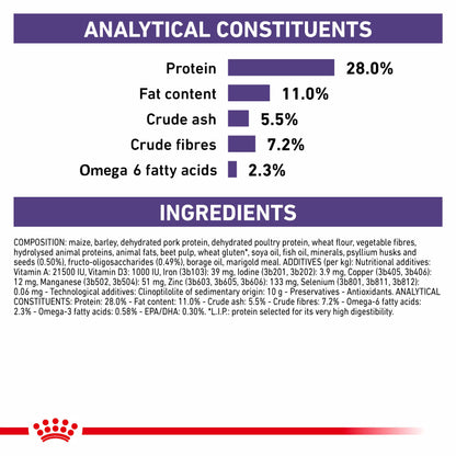 Royal Canin Neutered Adult Medium Dog Adult Dry Dog Food