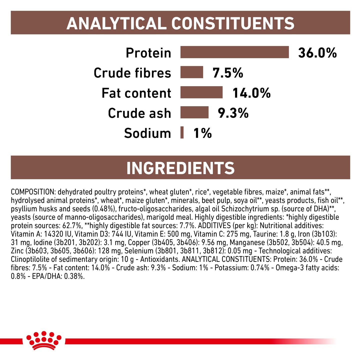 Royal Canin Gastrointestinal Hairball Adult Dry Cat Food