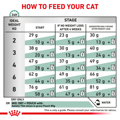 Royal Canin Satiety Weight Management Adult Dry Cat Food