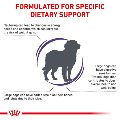 Royal Canin Neutered Adult Large Dog Adult Dry Dog Food