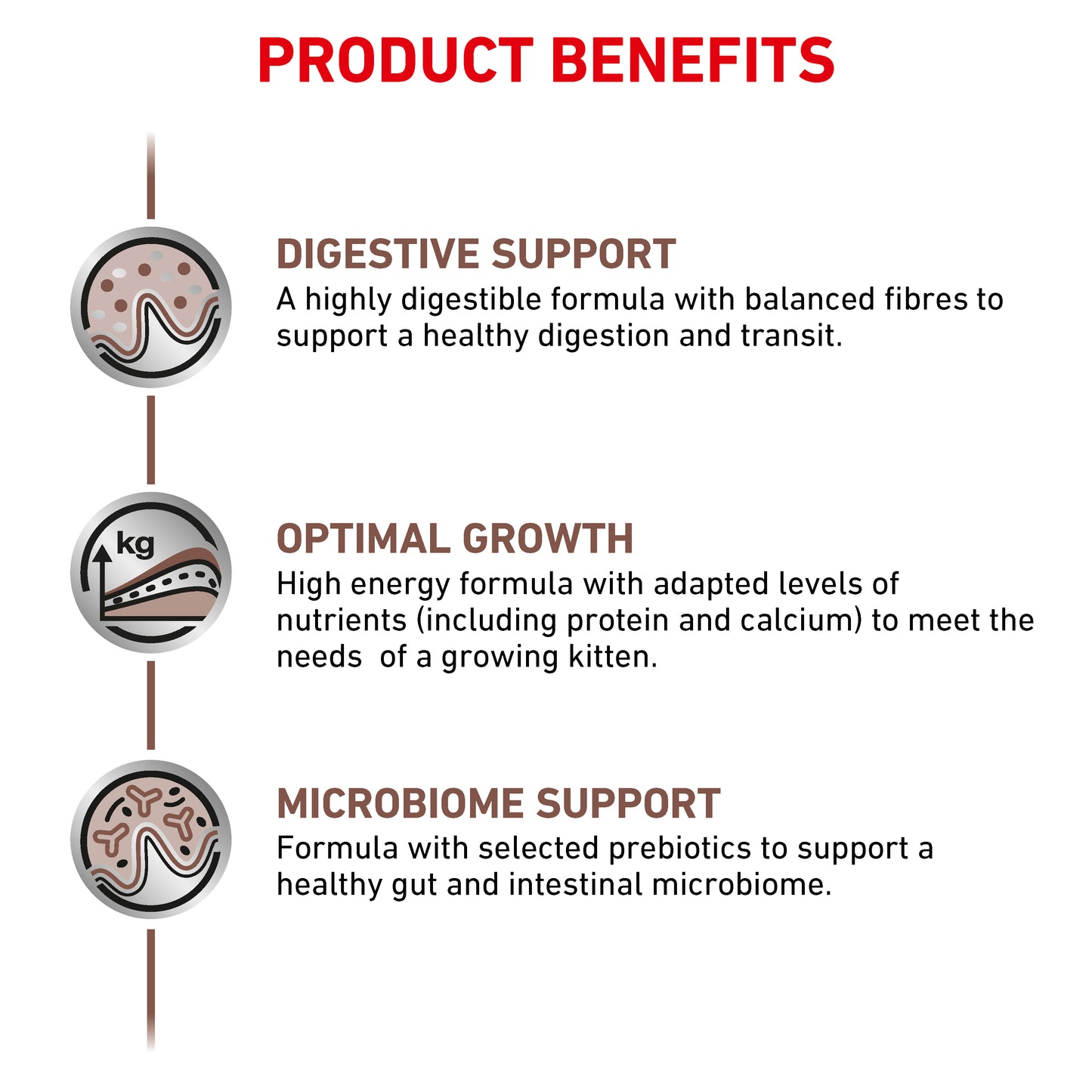 Royal Canin Veterinary Health Nutrition Feline Gastrointestinal Kitten Wet Food