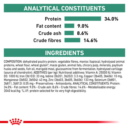 Royal Canin Satiety Weight Management Adult Dry Cat Food
