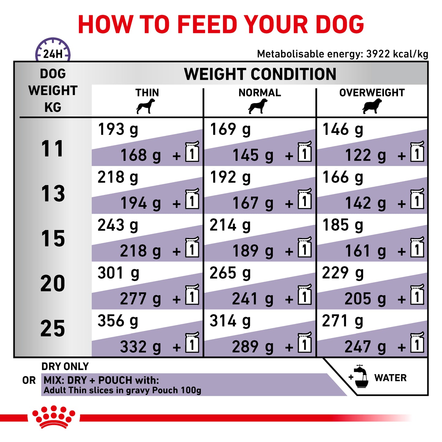 Royal Canin Adult Medium Dog Adult Dry Dog Food