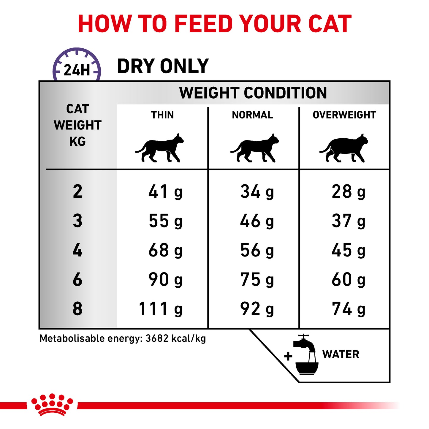Royal Canin Calm Adult Dry Cat Food