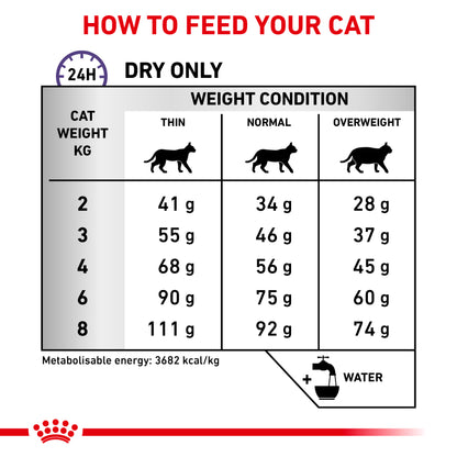 Royal Canin Calm Adult Dry Cat Food
