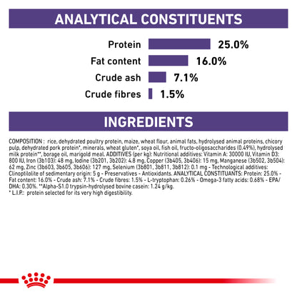 Royal Canin Calm Adult Dry Dog Food