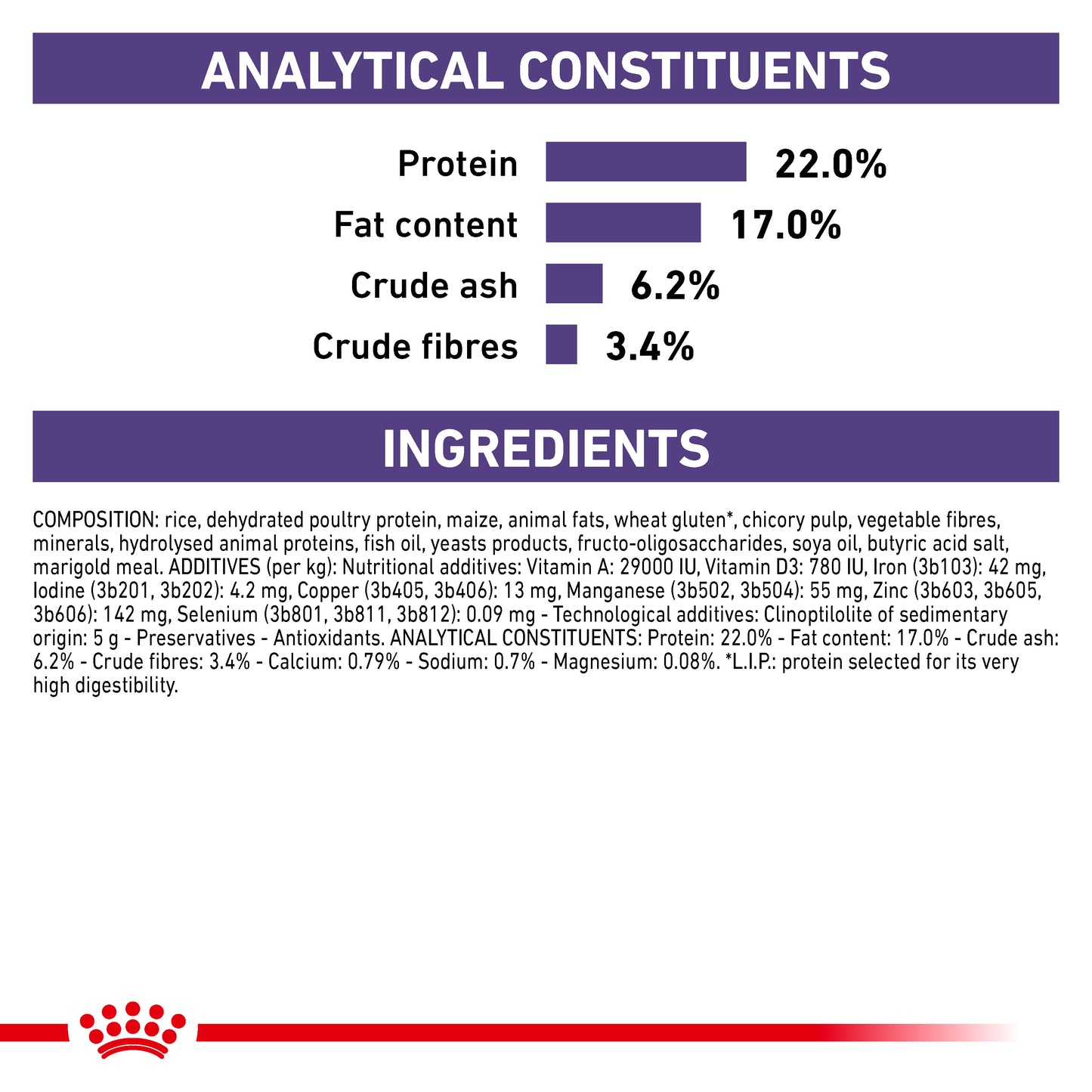 Royal Canin Dental Small Dog Adult Dry Dog Food