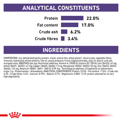 Royal Canin Dental Small Dog Adult Dry Dog Food