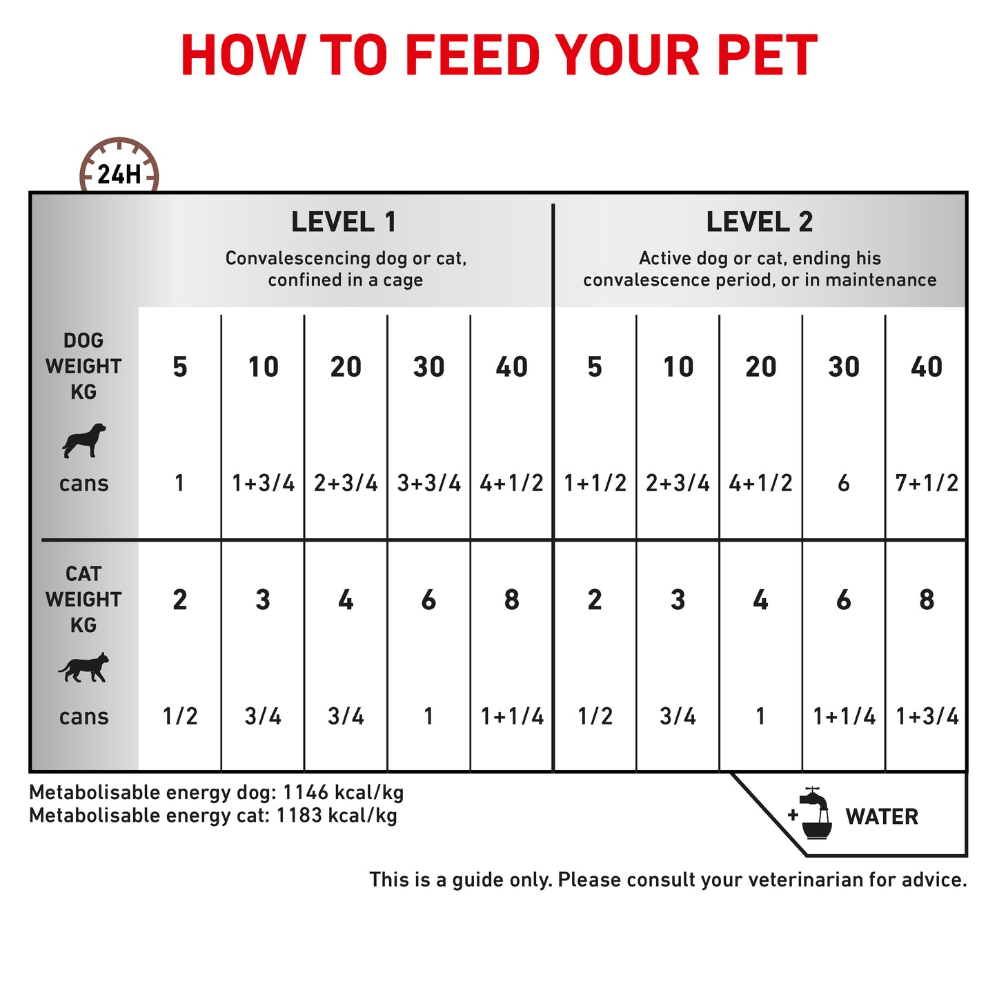 Royal Canin Hepatic Adult Dry Dog Food