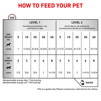 Royal Canin Hepatic Adult Dry Dog Food