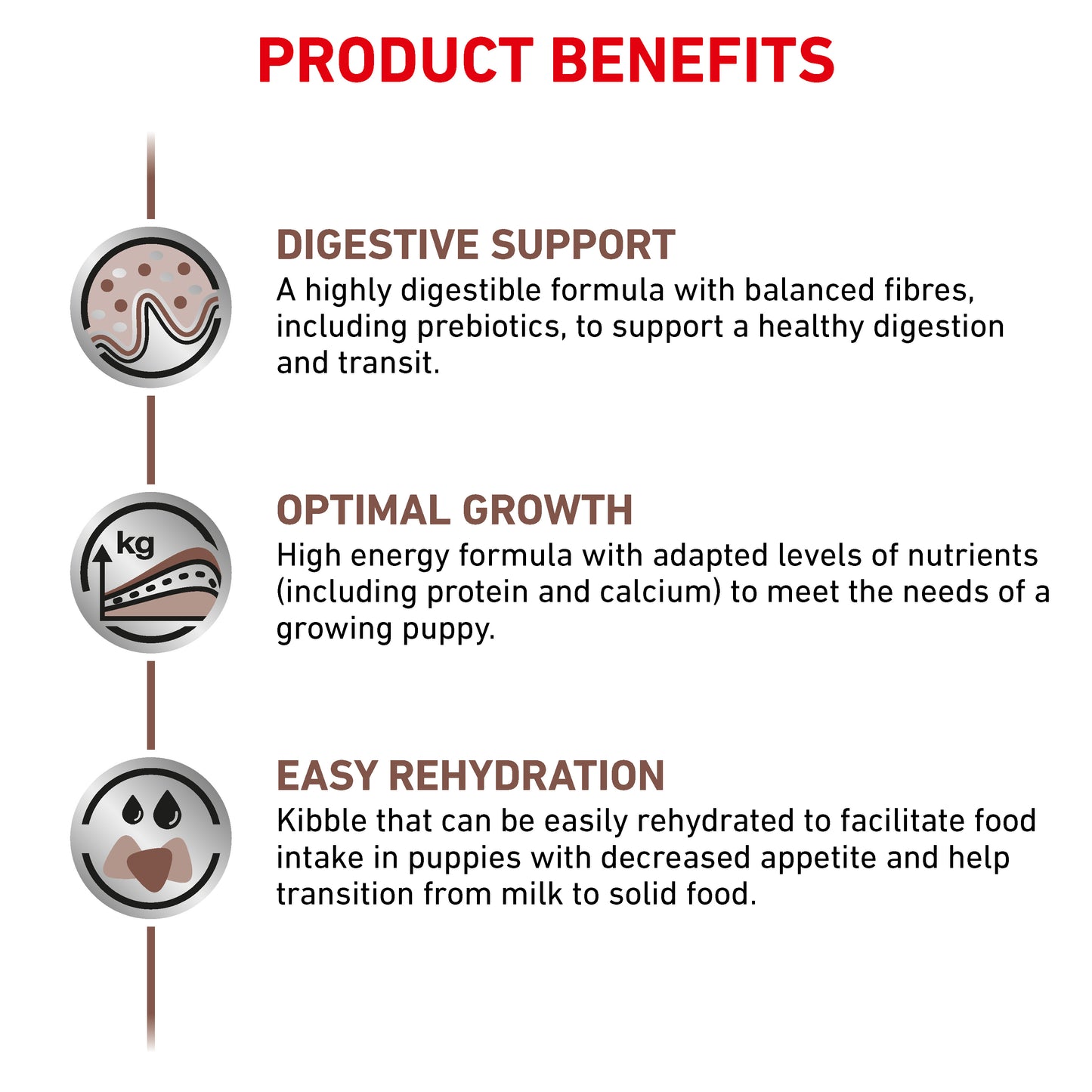 Royal Canin Gastrointestinal Puppy Dry Dog Food