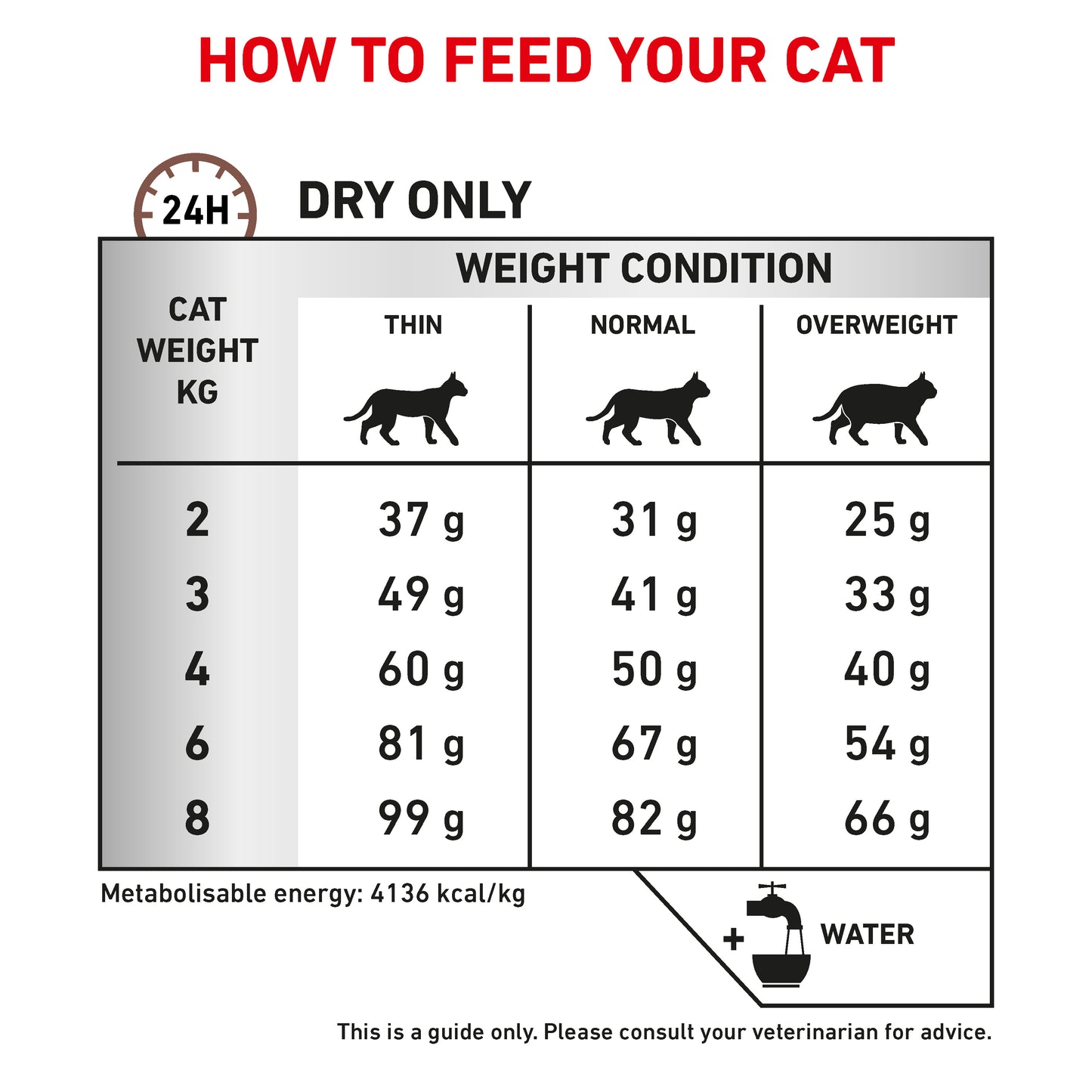 Royal Canin Hepatic Adult Dry Cat Food