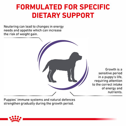Royal Canin Neutered Junior Puppy Dry Dog Food